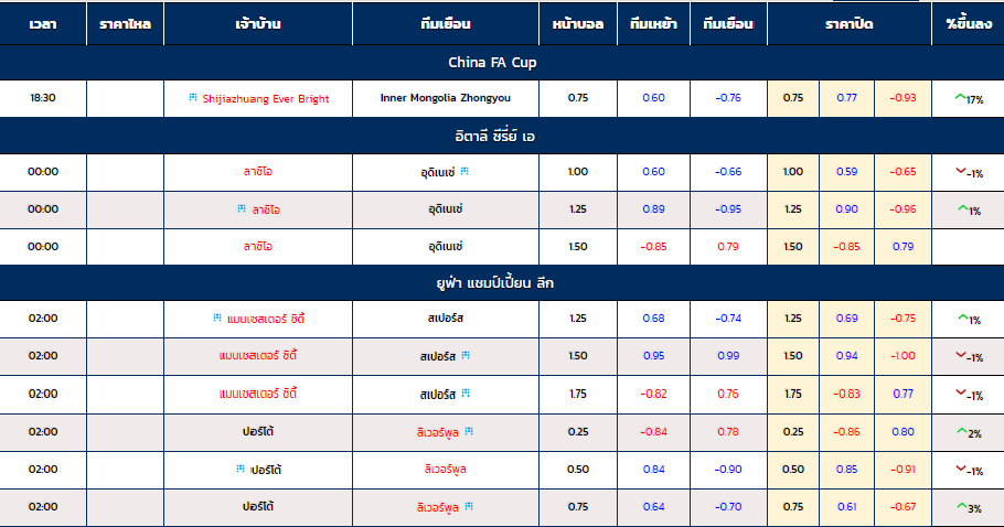 ทำความรู้จักกับประโยชน์ของราคาน้ำ ราคาบอลไหล กับ SBOBET777